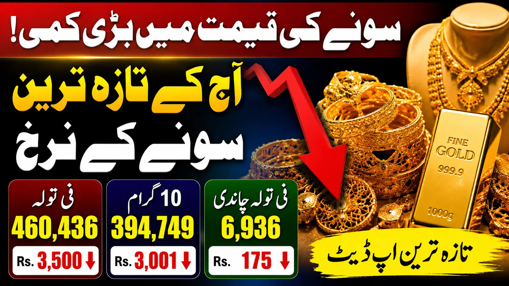 Gold Prices in Pakistan Drop Sharply in Latest Bullion Market Update