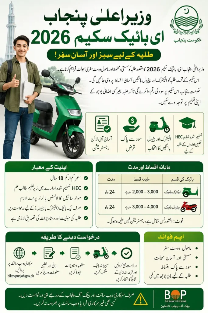 CM Punjab E-Bike Scheme 2026: Eligibility, Installments & Apply Online